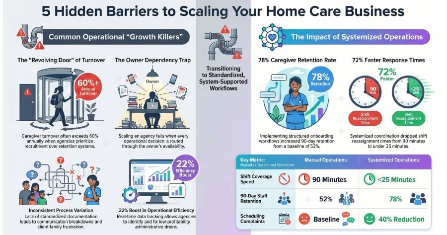 home care business